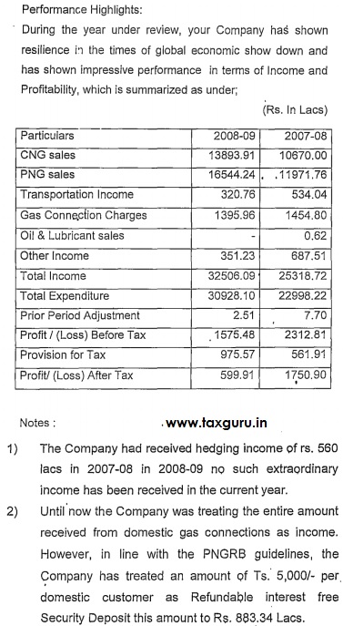 Service Tax Levied on Charges Collected for Supply of Pipes & Measuring Equipment