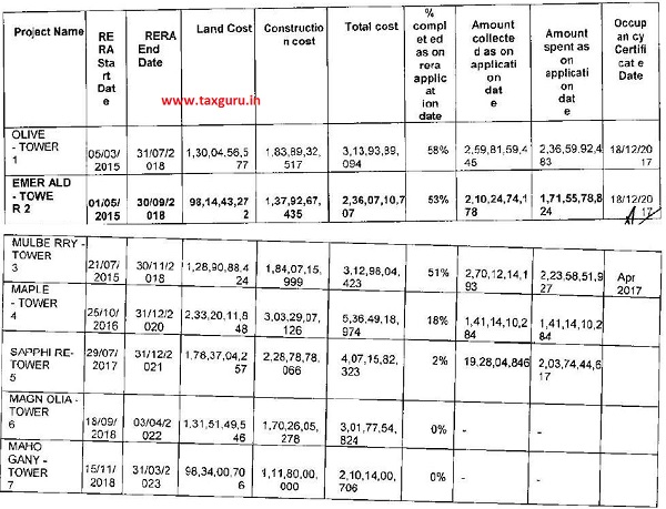 Table 3