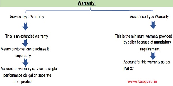 Warranty