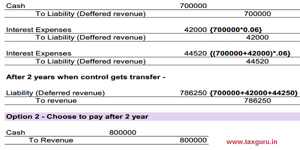 We will first create a liabilty for the amount received