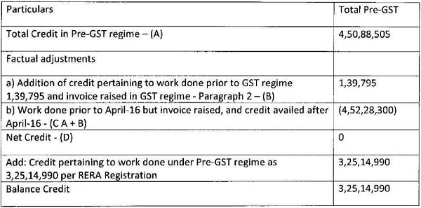 credit and taxable value Table