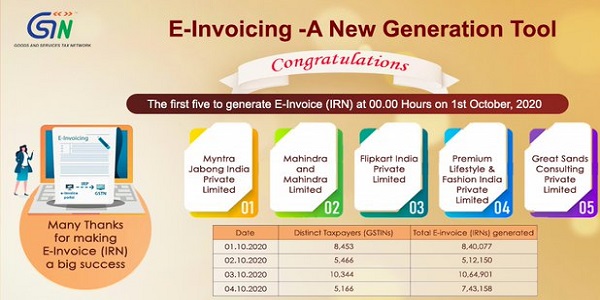 E-invoicing a New Generation Tool