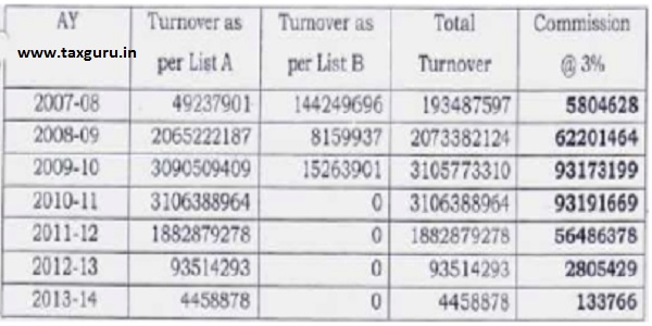 respective assessment