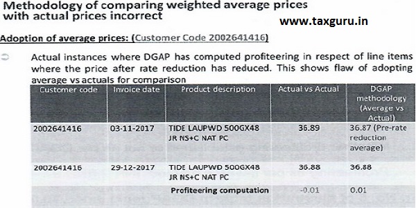 P&G & Gillette India guilty of not passing GST rate reduction benefit to Customers: NAA