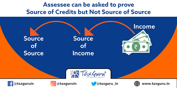 Assessee can be asked to prove Source of Credits but Not Source of Source