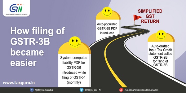 How Filing of GSTR-3B