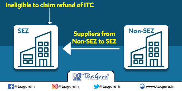 Ineligible to claim refund of ITC