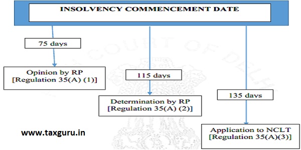 RP cannot wear hat of `Former RP’ & pursue an avoidance application: HC
