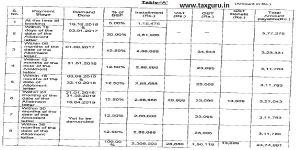 Table A