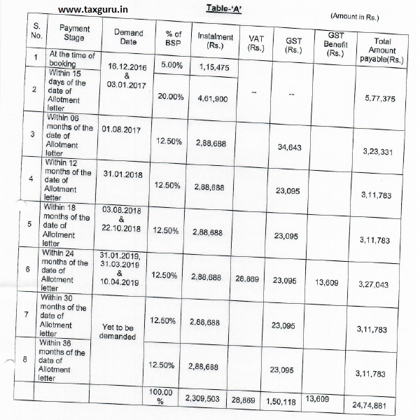 NAA directs DGAP to further Verify total amount of ITC Benefit