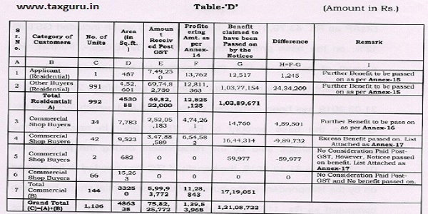 Table D