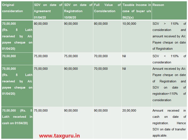 Taxability in the hand of buyer (Table)