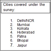 Cities covered under the survey