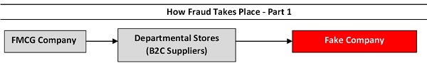 How Fraud Takes Place - Part 1