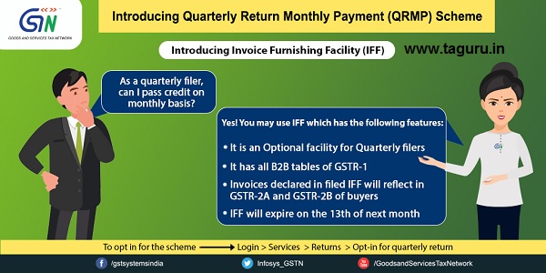 Introducing Invoice Furnishing Facility (IFF)