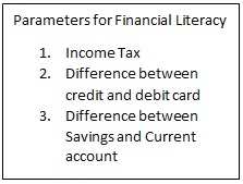 Parameters for Financial Literacy