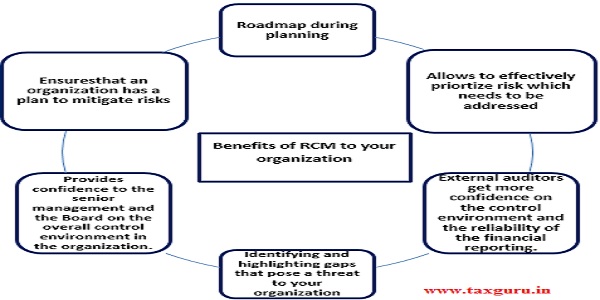 benefits of rcm