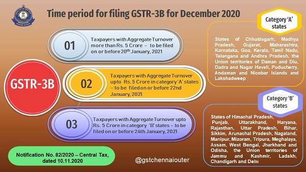 Due date for filing GSTR-3B Returns! - December 2020