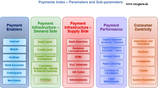 Payment index - Parameters and Sub-parameters