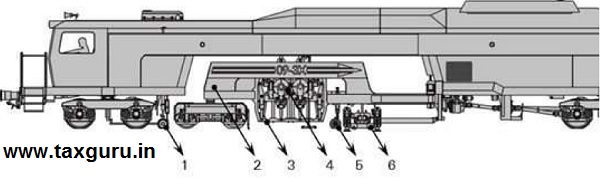 Tamping Machine