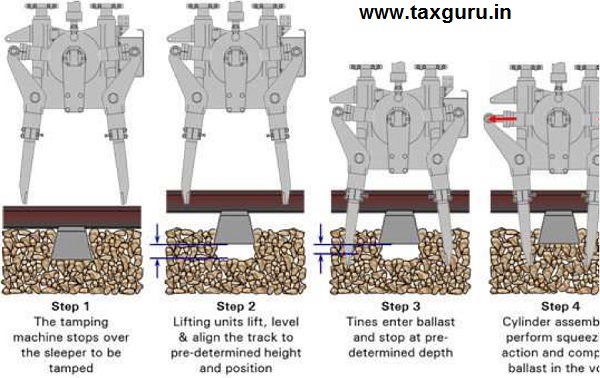 tamping process