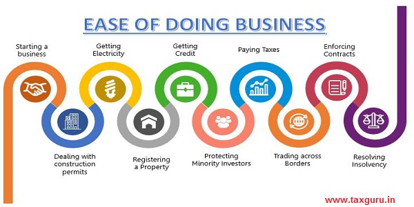 Ease of doing Business