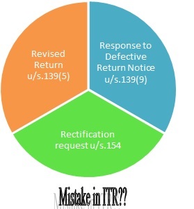 Mistakes in ITR