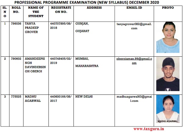 Professional Programme Examination (New Syllabus) Dec 2020