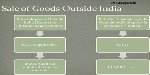 Sale of Goods Outside India