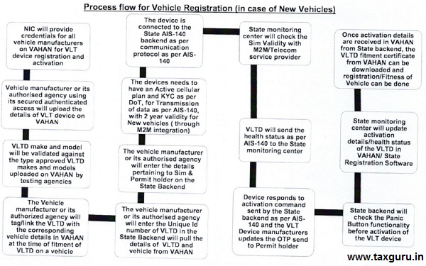 Vehicle Registration