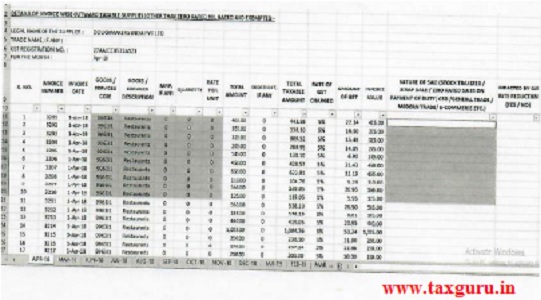 ‘Dough Makers India Pvt. Ltd’ guilty of Profiteering: NAA