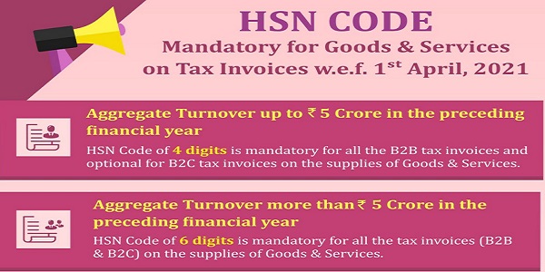 7325-hsn-code