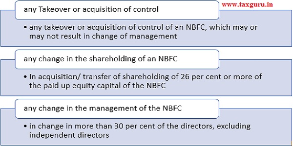 RBI FOR Management Change of Nbfcs