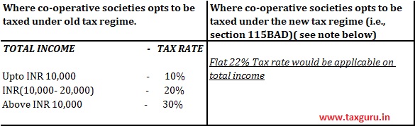 Income Tax Rates For Assessment Year 2021-22/Financial Year 2020-21