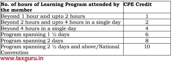 CPE Credits