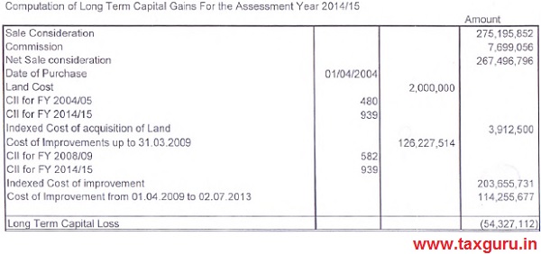 Section 40(a) not applicable in case of charitable trust or institution