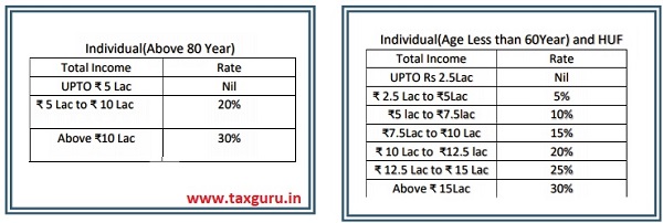 Income Tax Slab Rate For Financial Year 2020 21 Hot Sex Picture 5734