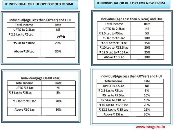 Income Tax Slab Rate For Financial Year 2020-21 A.Y. 2021-22