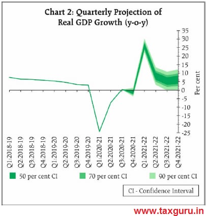 RBI Monetary Policy- Repo rate unchanged at 4% for 5th Straight MPC