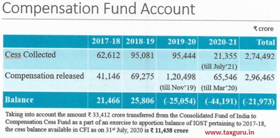 Compensation Fund Account