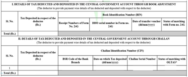 Understanding form 16 – Certificate of TDS on Salary