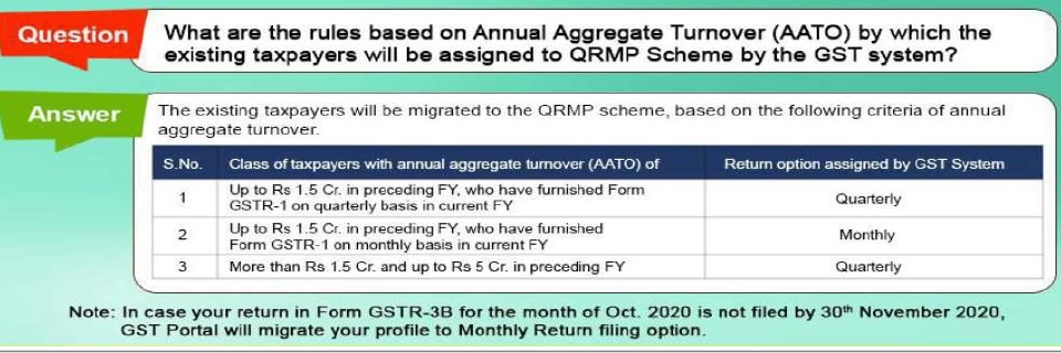 Annual Aggregate Turnover