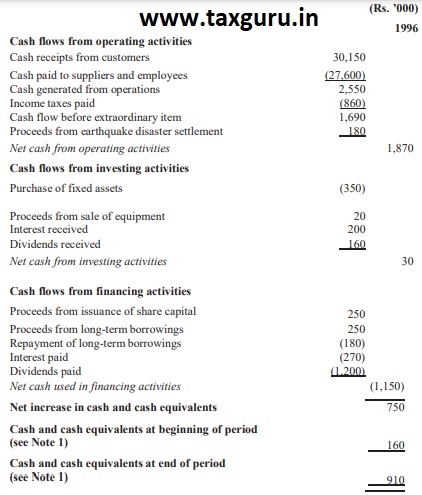 Direct Method Cash Flow Statement [Paragraph 18(a)]