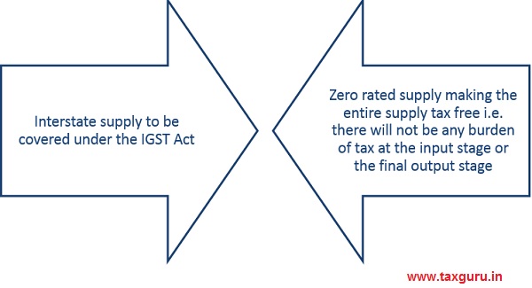 GST treats exports as