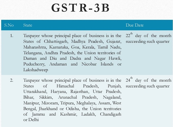 GSTR 3B Due date