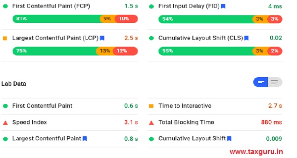 Lab Data