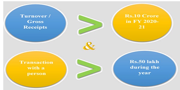 Quick analysis of 194Q & 206C(1H) of Income Tax Act