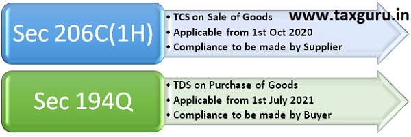 Applicability And Interplay Of Tdstcs On Purchasesale Of Goods 3339