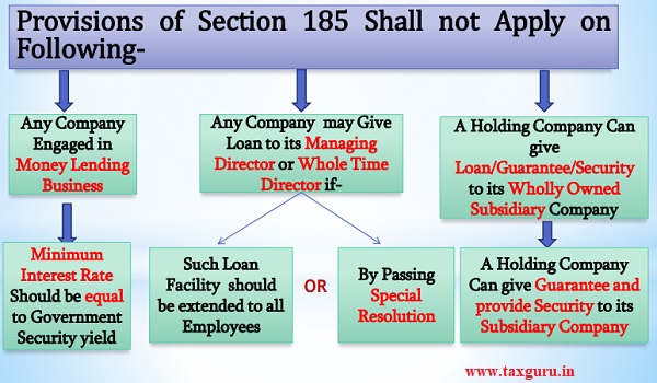 provisions of section 185