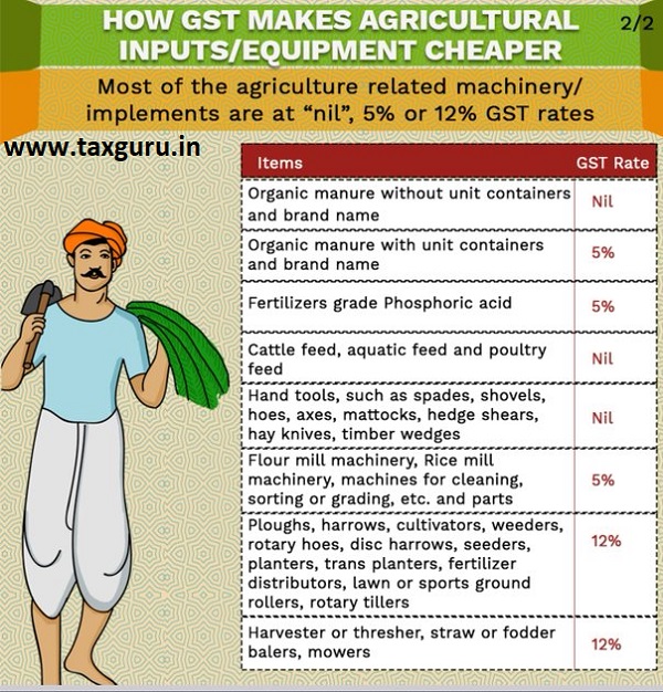 Agricultural Input and Equipment Cheaper 2
